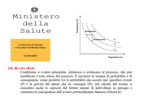 Corso Facilitatori Per La Gestione Del Rischio Clinico Studentehub