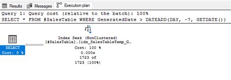 An Introduction To The Sql Server T Sql Dateadd Function Data Driven