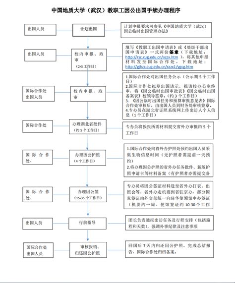 中国地质大学（武汉）教职工因公出国手续办理程序 首页 艺术与传媒学院