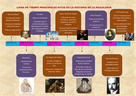 S14 S1 Tarea Historia DE LA Psicologia LINEA DE TIEMPO PRINCIPALES