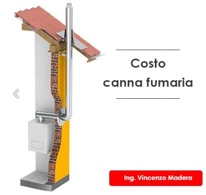 Quanto Costa Una Canna Fumaria