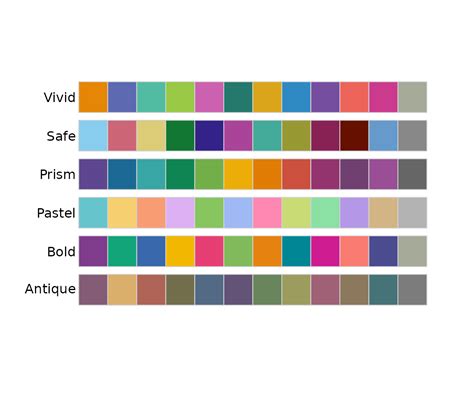 Checking Rcartocolor For Colorblind Friendly Palettes Colorblindcheck