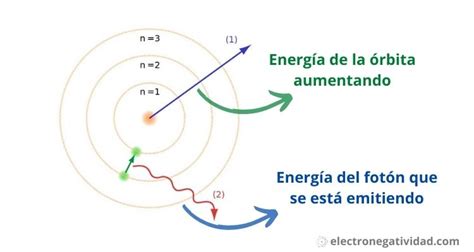 Diagramma Image Modelo Atomico De Bohr Como Funciona Images