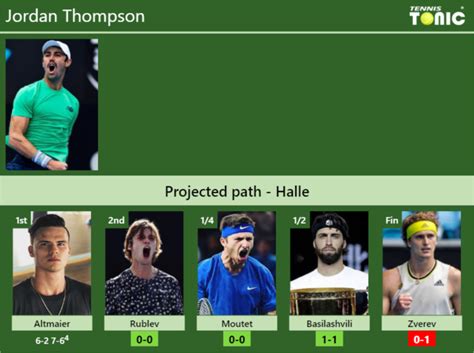 UPDATED R2 Prediction H2H Of Jordan Thompson S Draw Vs Rublev