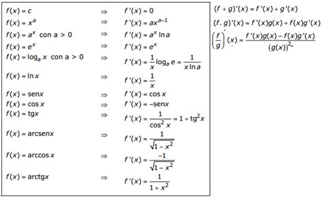 Matematicas Ii Derivadas