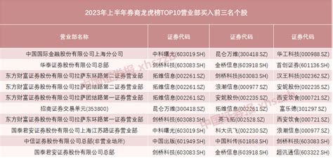 龙虎榜洗牌！最强营业部是它 陆家嘴金融网