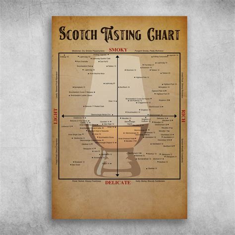 Scotch Tasting Chart Poster Canvas Art Hoodie