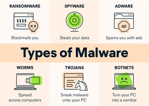 What is Fileless Malware? Everything You Need to Know - ClearVPN