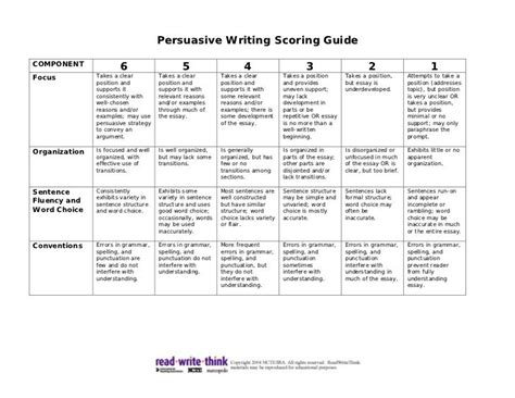 Persuasive Writing Scoring Guide