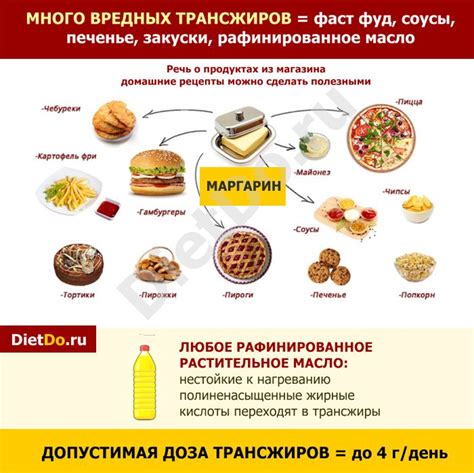 Диета Магги — меню на 4 недели (таблица яичная и творожная)