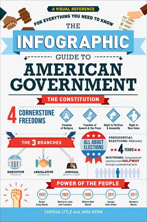 The Infographic Guide To American Government Book By Carissa Lytle Jara Kern Official