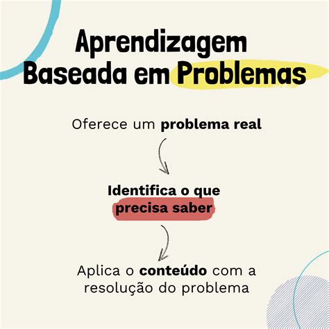 Aprendizagem Baseada Em Problemas Como Aplicar Na Escola Tutormundi