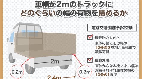 ハイエースは普通免許で運転可能？気を付けたい5つのポイント｜カーチップス