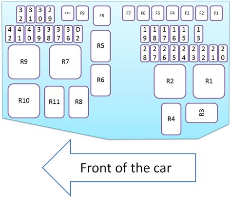 Jaguar Xj Fuse Box Diagrams