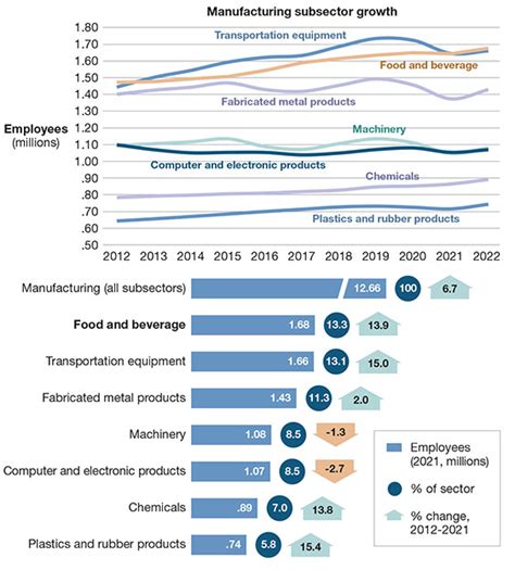 Cold Chain Despite Challenges Continues To Evolve Logistics Management