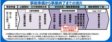 令和5年度補正予算「小規模事業者持続化補助金」のパンフレットが公表されました 補助金ナビ： 2024年実施「中小企業省力化投資補助金（カタログ型）」「ものづくり補助金」「小規模事業者持続化