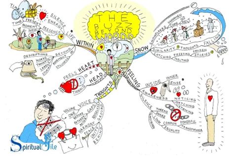 Spiritual Life Map Example A Guide