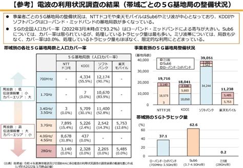 どっちが速い？ Wi Fi6と5gの違いをわかりやすく徹底解説！ 3tokuマガジン