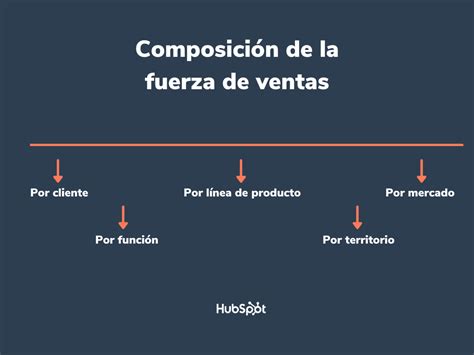 La fuerza de ventas un sistema que te ayudará a mejorar tus resultados a