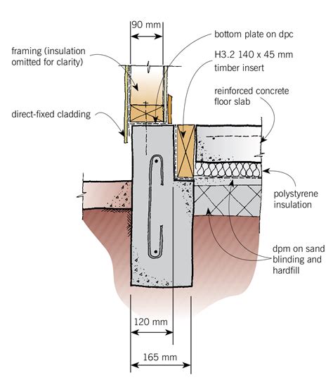 Timber Aids Insulation Of Slab On Ground Floors BRANZ Build