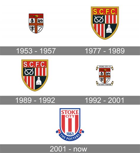 Stoke City Logo And Symbol Meaning History Png Brand