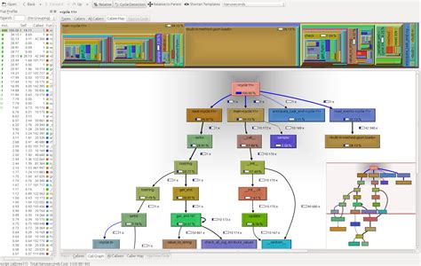 Python Profile