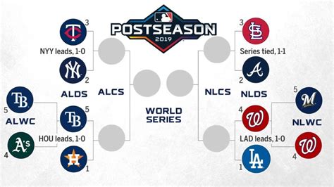 EN PLAY Yankees Y Astros Adelante SERIES DIVISIONALES PLAYOFF MLB