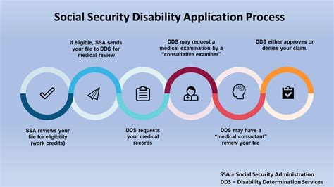 How Much Can You Earn On Ssdi In 2025 Nelle Marnia