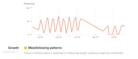 Situa Ia Influencer Marketing N Rom Nia Studiu Hypeauditor Mocapp