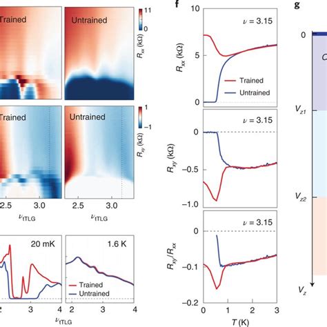 Possible Origin Of The Zero Field Superconducting Diode Effect A B