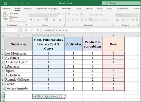 ¡funciones Básicas De Excel Que Debes Poner En Práctica