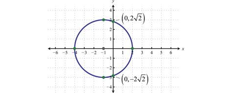 画像 x^2 y^2 z^2=9 graph 178396-X^2+y^2+z^2=9 graph - tuongmosipjos