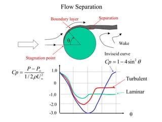 boundary layer & separation.ppt