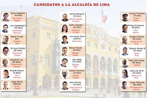 Estos Son Los Candidatos Que Buscarán Llegar A Alcaldía De Lima