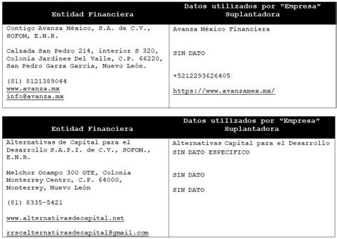 Alerta Condusef De Suplantaci N De Identidad De Instituciones