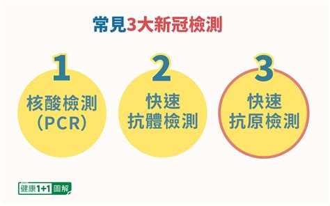 家用抗原快速檢測，一次看懂！推薦4種家用抗原檢測試劑盒！ 健康11