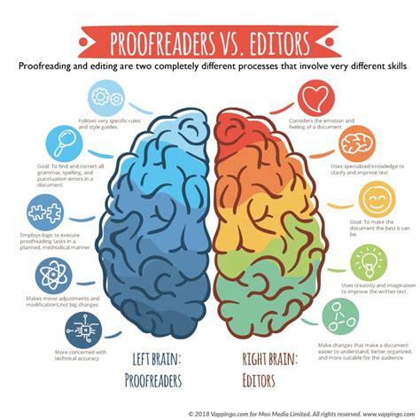 proofreading  ultimate guide