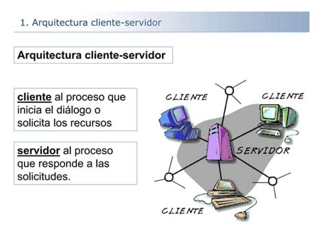 Arquitectura Cliente Servidor Ppt