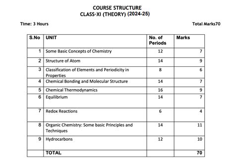 Updated CBSE Class 11 Organic Chemistry Some Basic Principles And