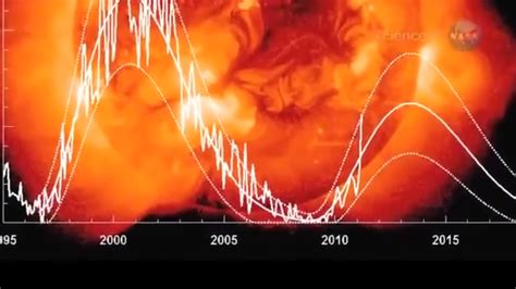 Solar Activity Heats Up Sunspots Solar Flare Science At Nasa Youtube