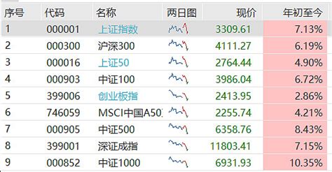 你了解宽基指数吗？从产品规模聊宽基优势！ 2018年以来，etf市场迎来大规模资金净流入，同时伴随着大量宽基、行业、主题类etf产品的不断上市