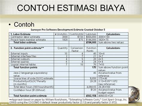 Contoh Estimasi Biaya 49 Koleksi Gambar