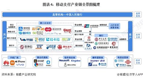 中国移动支付行业发展历程 前瞻产业研究院