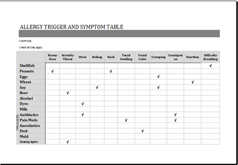 Allergy Trigger And Symptom Table Template Excel Templates Table Template Excel Templates