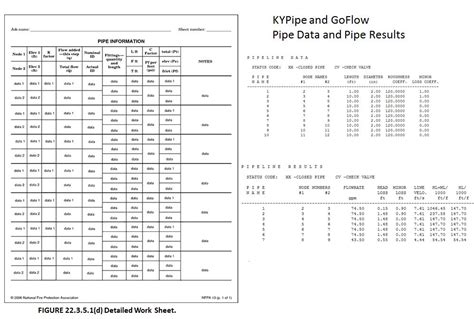 Nfpa Reporting And Requirements Kypipe