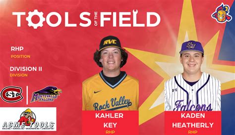 HOT TOTS ADD TWO DIVISION II ARMS TO PITCHING STAFF Minot Hot Tots