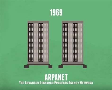 History of the Internet: ARPANET, First Internet Browser, First Online ...