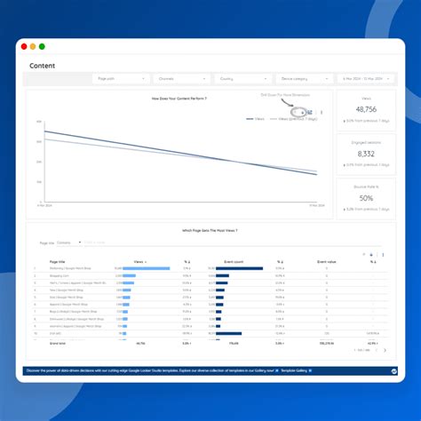 GA4 Google Analytics Looker Studio Template Powermetrics