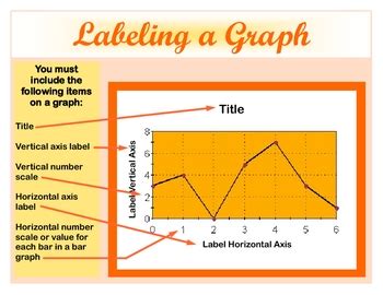 Labeling a Graph Mini Poster by Jenny K | TPT