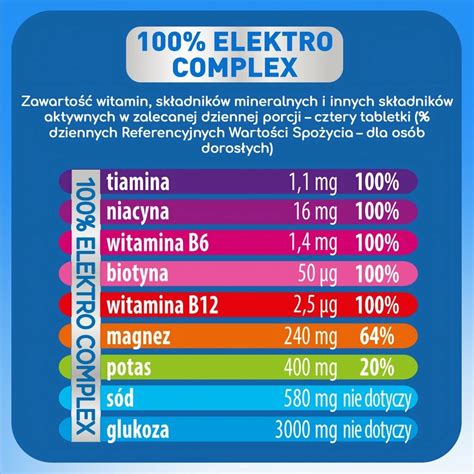 Plusssz Junior Elektrolity Complex X Tabl Musuj Cych Cena Apteka